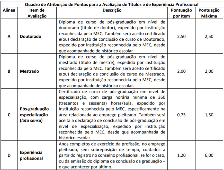 t1 20 - Concurso Público CAU MS: Inscrições encerradas