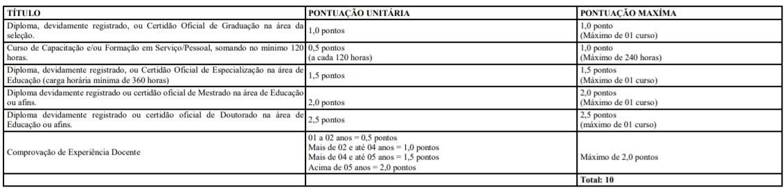 t1 22 - Processo Seletivo Prefeitura de Salgueiro-PE: Inscrições encerradas para Professor