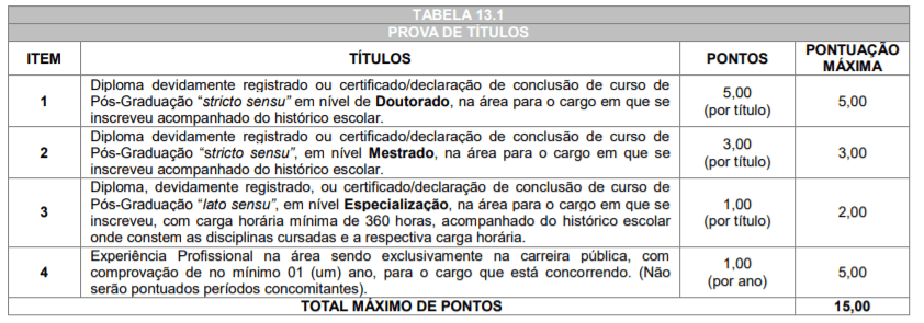 Concurso Público Prefeitura de Arapuã-PR: Inscrições abertas t1 25 - Concurso Público Prefeitura de Arapuã-PR: Inscrições abertas
