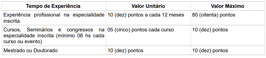 t1 3 - Processo seletivo Prefeitura de Guaxupé - MG: Inscrições Abertas