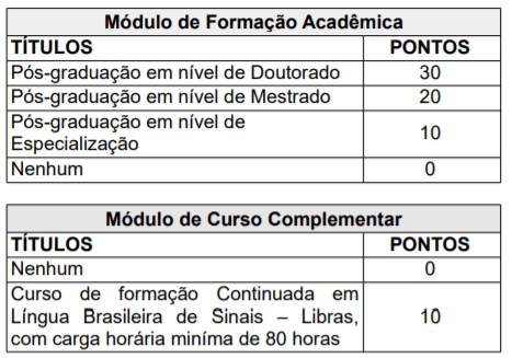 Processo seletivo Prefeitura de Joinville - SC: Inscrições encerradas t1 4 - Processo seletivo Prefeitura de Joinville - SC: Inscrições encerradas