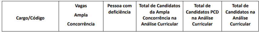 t1 8 - Processo seletivo SEEL GO: Inscri&ccedil;&otilde;es abertas