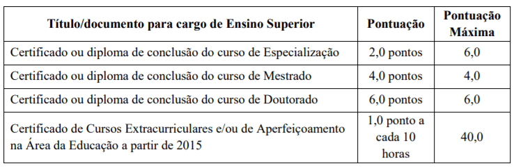 Processo seletivo Prefeitura de Indaial - SC: Inscrições encerradas t1 9 - Processo seletivo Prefeitura de Indaial - SC: Inscrições encerradas