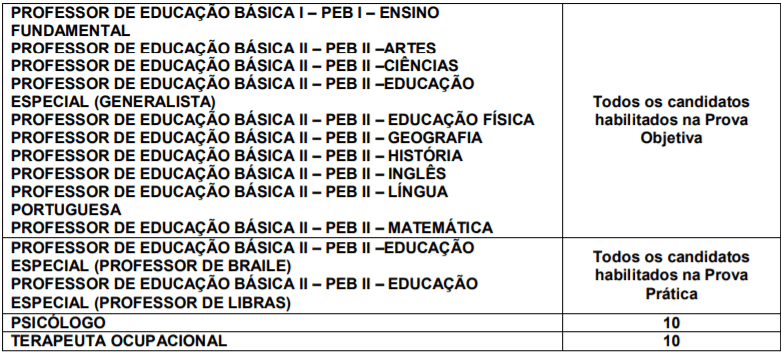 Concurso Público de Jaguariúna-SP: Inscrições encerradas t2 11 - Concurso Público de Jaguariúna-SP: Inscrições encerradas