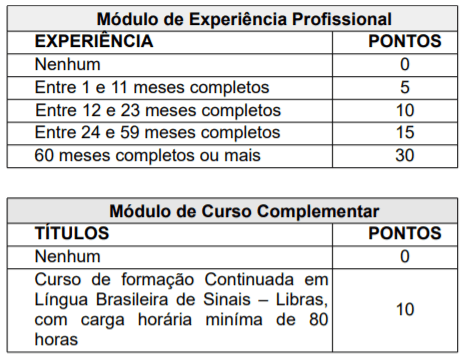 Processo seletivo Prefeitura de Joinville - SC: Inscrições encerradas t2 2 - Processo seletivo Prefeitura de Joinville - SC: Inscrições encerradas