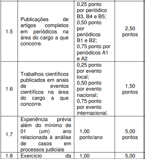 t3 8 - Processo seletivo TJ RN: Inscri&ccedil;&otilde;es encerradas