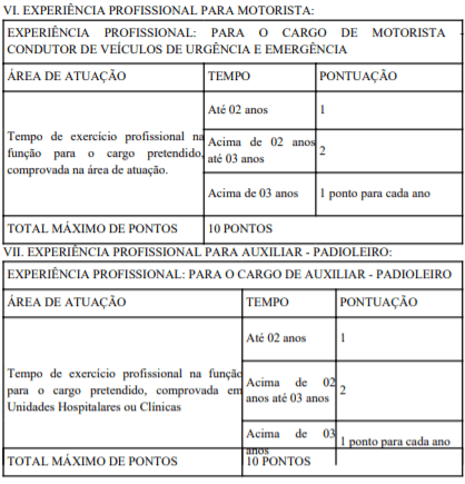 Processo Seletivo SES/DF: Inscrições encerradas t4 1 - Processo Seletivo SES/DF: Inscrições encerradas