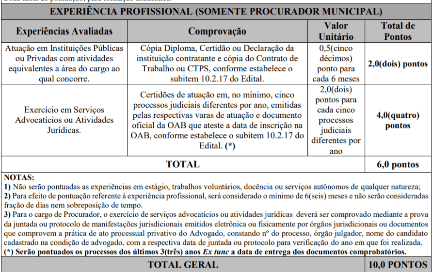 Concurso Três Marias MG: Inscrições abertas t4 4 - Concurso Três Marias MG: Inscrições abertas