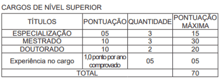 Processo Seletivo Prefeitura de Capixaba-AC: Inscrições encerradas t5 - Processo Seletivo Prefeitura de Capixaba-AC: Inscrições encerradas