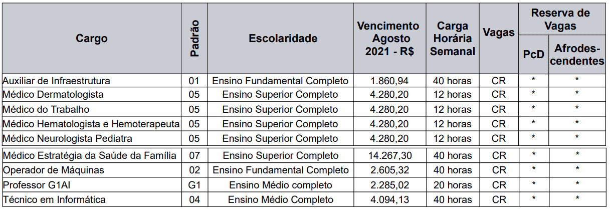 Processo seletivo Prefeitura de Caxias do Sul RS: Inscrições encerradas 470 - Processo seletivo Prefeitura de Caxias do Sul RS: Inscrições encerradas