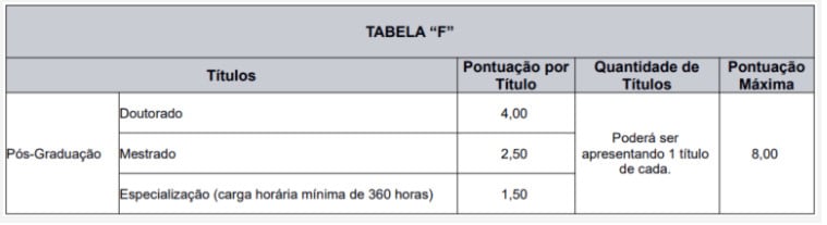 Processo seletivo Prefeitura de Caxias do Sul RS: Inscrições encerradas 472 - Processo seletivo Prefeitura de Caxias do Sul RS: Inscrições encerradas