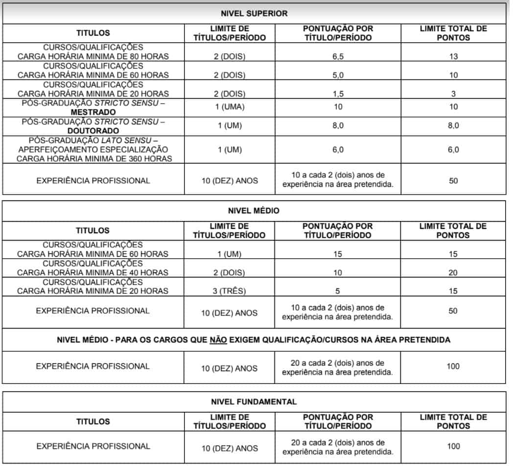 Processo seletivo Prefeitura de Rio Bonito RJ: Inscrições abertas 474 - Processo seletivo Prefeitura de Rio Bonito RJ: Inscrições abertas
