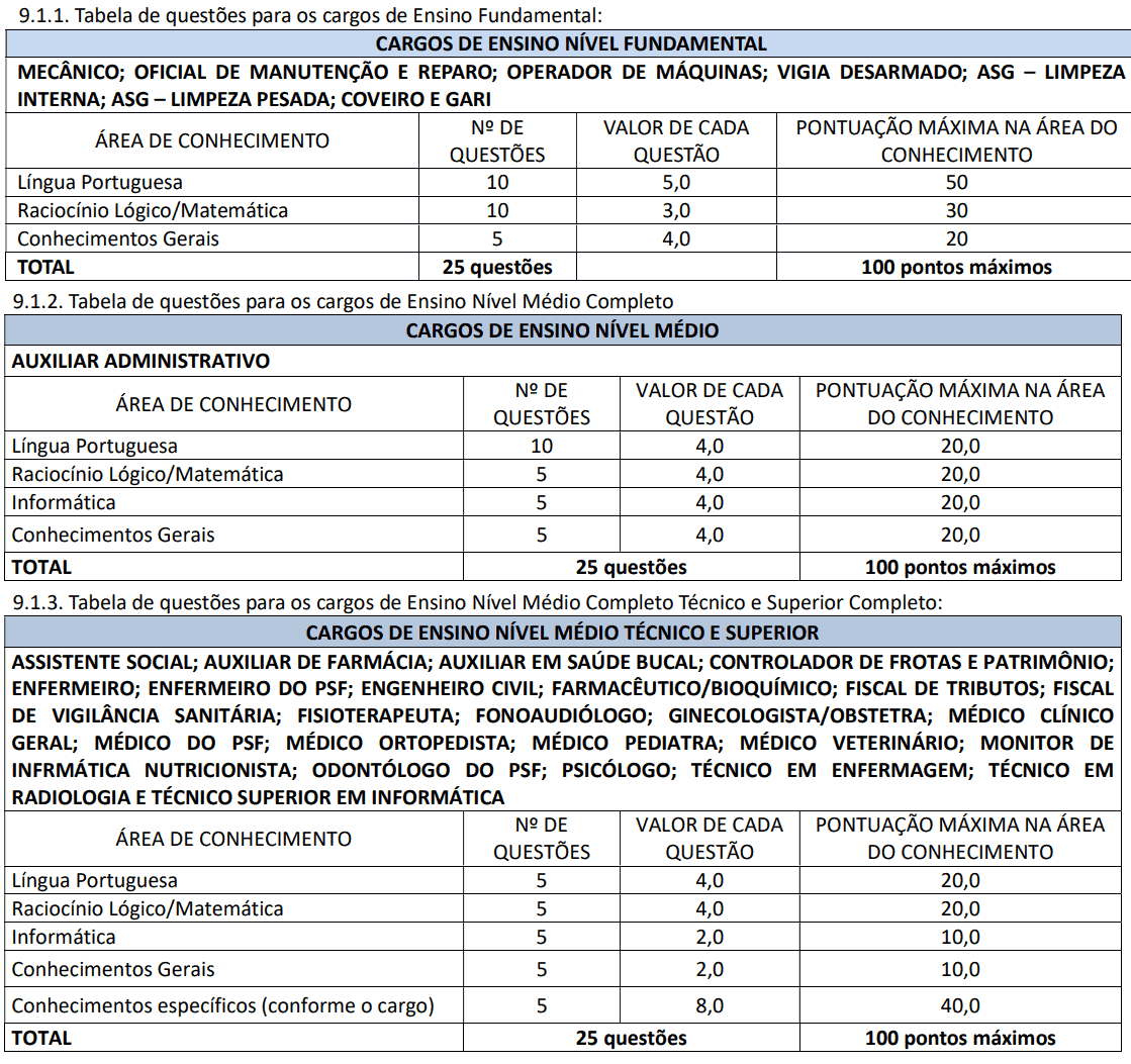 Processo seletivo Prefeitura de Estrela do Sul MG: Inscrições abertas 480 - Processo seletivo Prefeitura de Estrela do Sul MG: Inscrições abertas