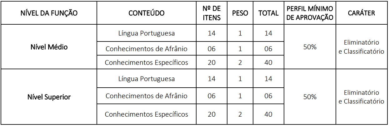 Captura de tela 2021 08 03 115829 - Processo seletivo Prefeitura de Afrânio PE: Inscrições encerradas