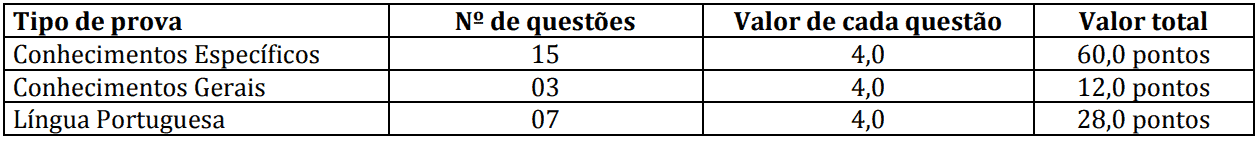 Processo seletivo Prefeitura de Indiana SP: Inscrições encerradas Captura de tela 2021 08 10 100946 - Processo seletivo Prefeitura de Indiana SP: Inscrições encerradas