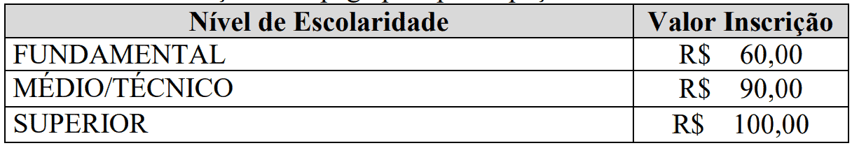 Processo seletivo Prefeitura de Três Marias MG: Inscrições abertas Captura de tela 2021 08 11 115826 - Processo seletivo Prefeitura de Três Marias MG: Inscrições abertas