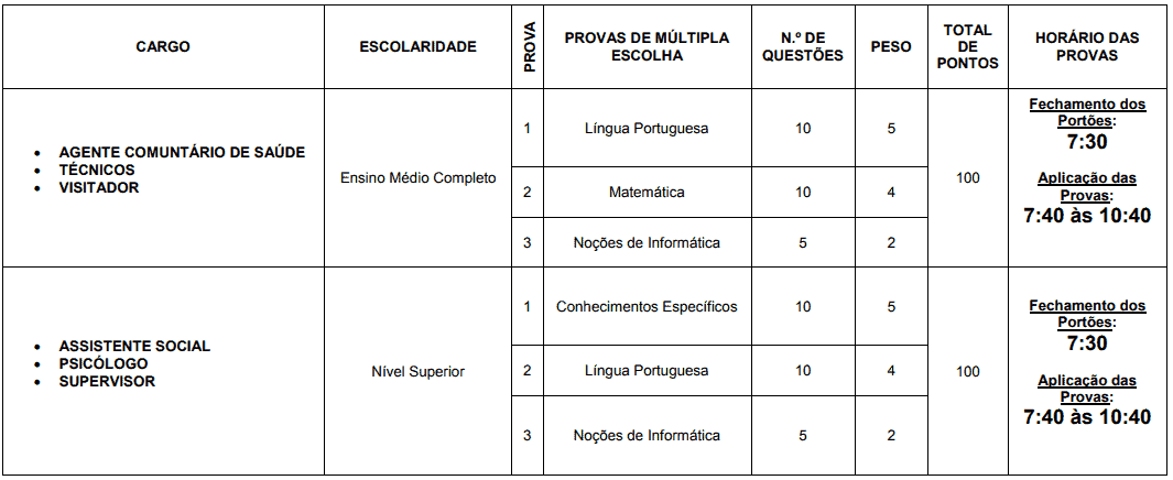 Processo seletivo Prefeitura de Itacambira MG: Inscrições encerradas Captura de tela 2021 08 13 085525 - Processo seletivo Prefeitura de Itacambira MG: Inscrições encerradas