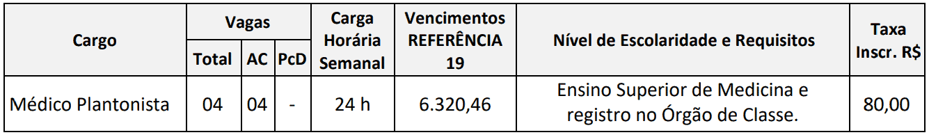 Processo seletivo Prefeitura de Santa Albertina SP: Inscrições abertas Captura de tela 2021 08 16 094410 - Processo seletivo Prefeitura de Santa Albertina SP: Inscrições abertas