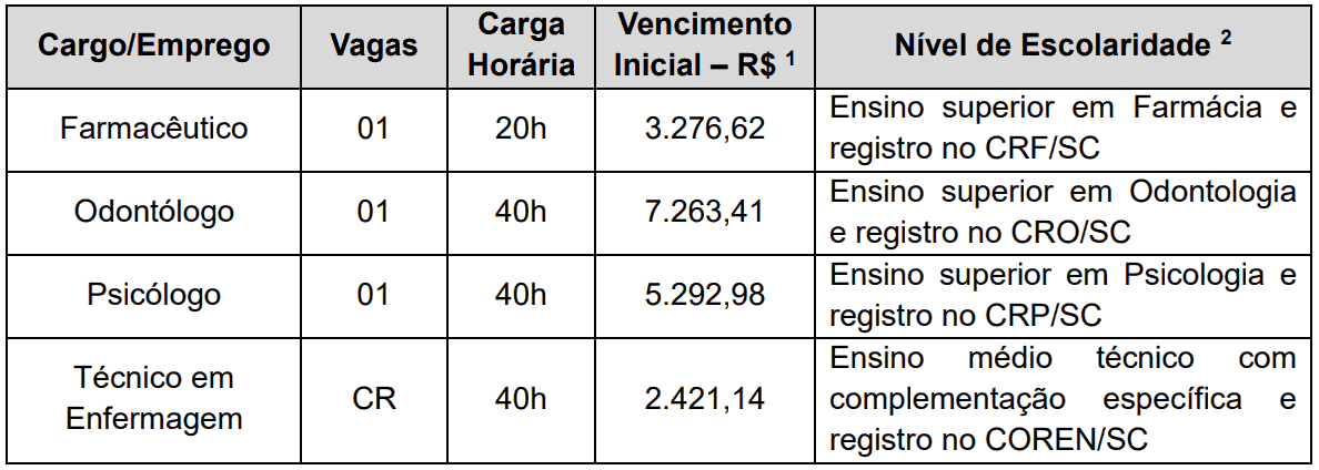 Processo seletivo Prefeitura de Alto Bela Vista SC: Inscrições encerradas Captura de tela 2021 08 19 091915 - Processo seletivo Prefeitura de Alto Bela Vista SC: Inscrições encerradas