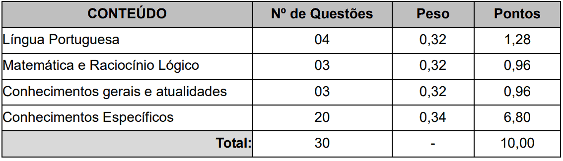 Processo seletivo Prefeitura de Alto Bela Vista SC: Inscrições encerradas Captura de tela 2021 08 19 092439 - Processo seletivo Prefeitura de Alto Bela Vista SC: Inscrições encerradas