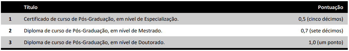 Captura de tela 2021 08 30 135355 - Processo seletivo Prefeitura de Florian&oacute;polis SC: Inscri&ccedil;&otilde;es encerradas
