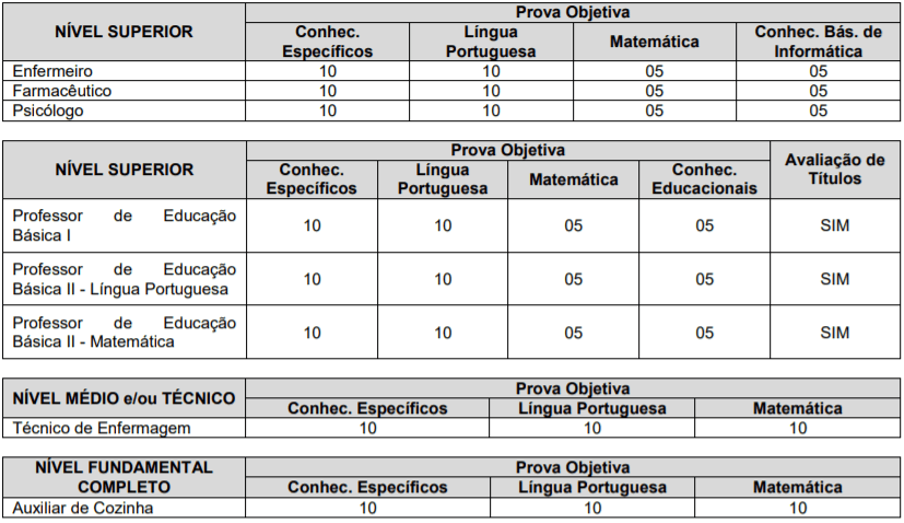 P1 10 - Concurso Prefeitura de Charqueada – SP: Inscrições encerradas