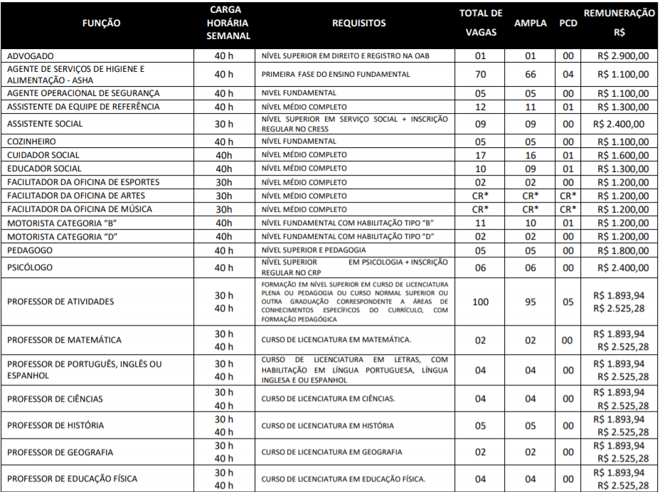 c1 1 - Processo Seletivo Prefeitura de Formosa-GO: Inscri&ccedil;&otilde;es encerradas