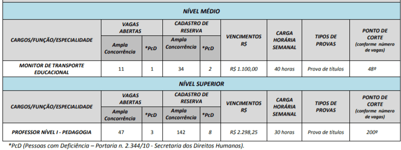 Processo Seletivo Prefeitura de Padre Bernardo – GO: Inscrições encerradas c1 10 - Processo Seletivo Prefeitura de Padre Bernardo – GO: Inscrições encerradas
