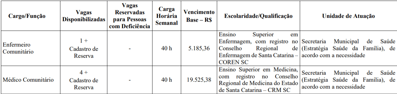 c1 12 - Processo Seletivo Prefeitura de Conc&oacute;rdia &ndash; SC: Inscri&ccedil;&otilde;es encerradas