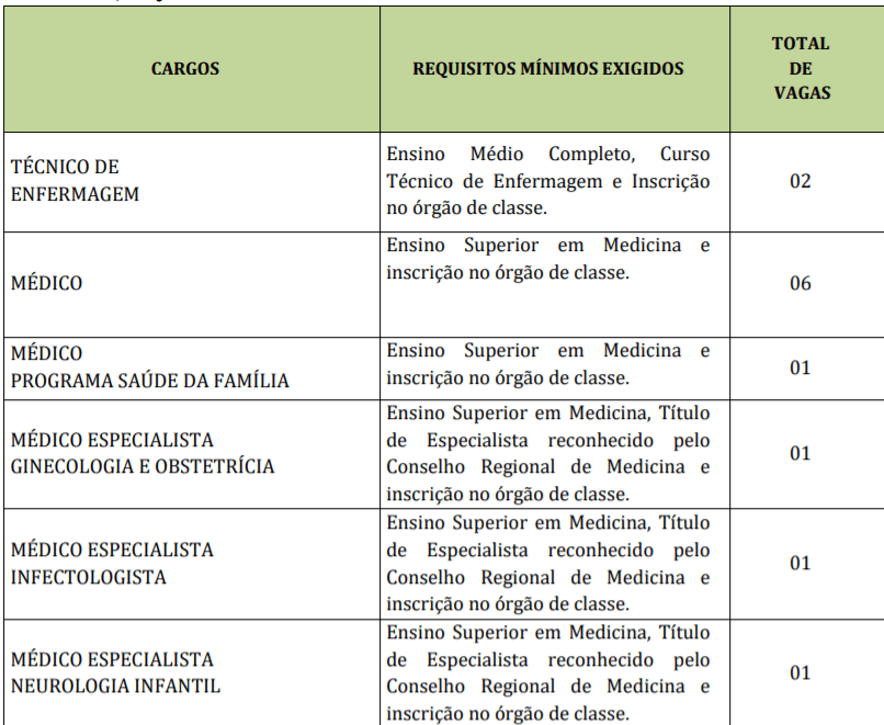 c1 13 - Concurso Prefeitura de Taubat&eacute; &ndash; SP: Inscri&ccedil;&otilde;es encerradas para Sa&uacute;de