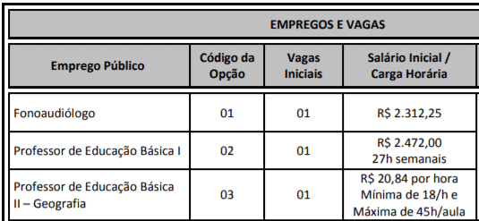 Processo Seletivo Prefeitura de Mogi Guaçu–SP: Inscrições encerradas c1 14 - Processo Seletivo Prefeitura de Mogi Guaçu–SP: Inscrições encerradas