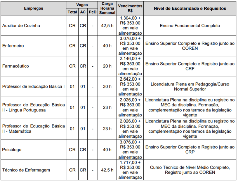 c1 15 - Concurso Prefeitura de Charqueada – SP: Inscrições encerradas