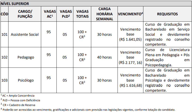 c1 16 - Processo Seletivo Prefeitura de Vitória da Conquista – BA: Inscrições encerradas