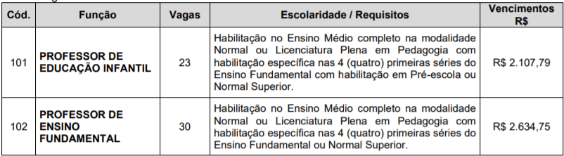 c1 17 - Processo Seletivo Prefeitura de Bragança Paulista-SP: Inscrições encerradas com vagas para educação