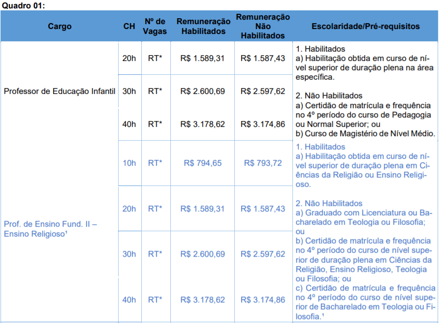 c1 18 - Processo Seletivo Prefeitura de S&atilde;o Francisco do Sul &ndash; SC: Inscri&ccedil;&otilde;es encerradas