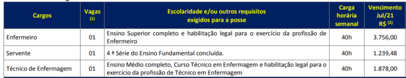 c1 2 - Concurso Prefeitura de Travesseiro-RS: Inscrições Abertas