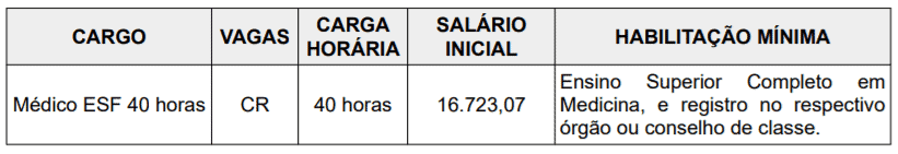Processo seletivo Prefeitura de Bombinhas – SC: Inscrições encerradas c1 20 - Processo seletivo Prefeitura de Bombinhas – SC: Inscrições encerradas