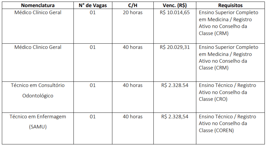 Processo Seletivo Prefeitura de Sapezal – MT: Inscrições Abertas c1 21 - Processo Seletivo Prefeitura de Sapezal – MT: Inscrições Abertas