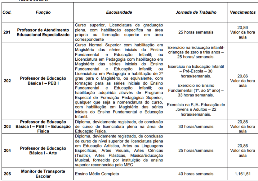 c1 23 - Processo Seletivo Prefeitura de Jales-SP: Inscrições encerradas