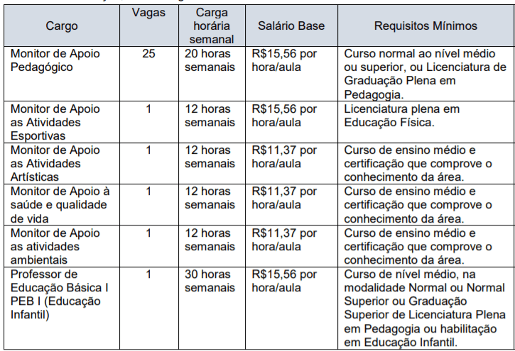 c1 25 - Processo Seletivo Prefeitura de Osvaldo Cruz-SP: Inscri&ccedil;&otilde;es encerradas para &aacute;rea da educa&ccedil;&atilde;o