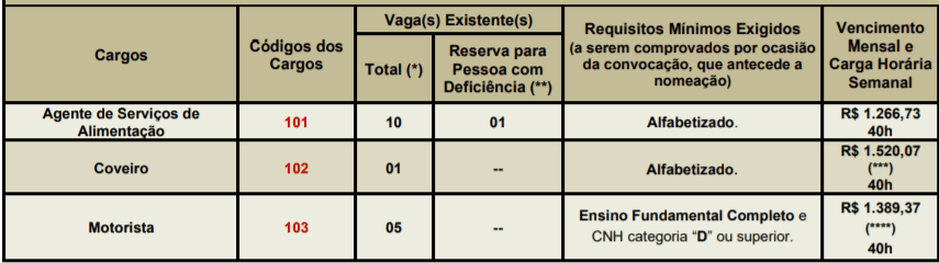 c1 3 - Concurso da Prefeitura de Santana de Parna&iacute;ba - SP: Inscri&ccedil;&otilde;es encerradas