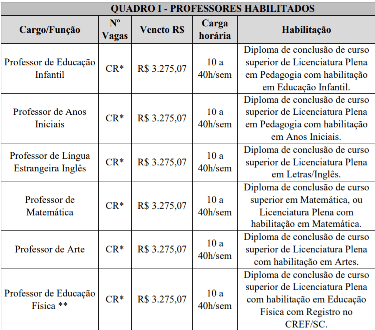 c1 5 - Processo Seletivo Prefeitura de Barra Bonita-SC: Inscri&ccedil;&otilde;es encerradas para CR na educa&ccedil;&atilde;o
