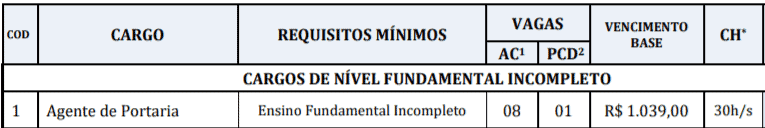 c1 6 - Concurso Prefeitura de Santarém Novo – PA: Inscrições encerradas