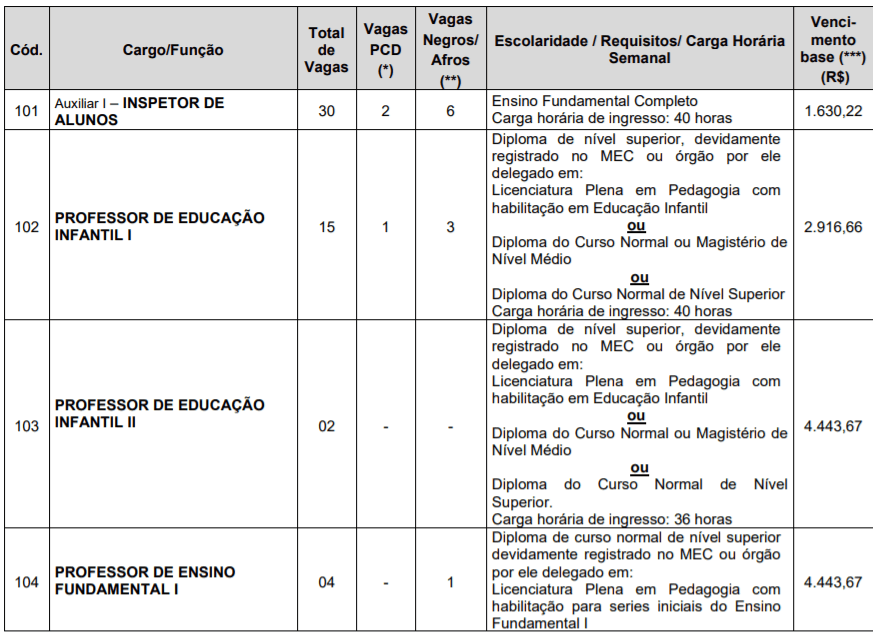 c1 7 - Concurso Público Prefeitura de Cubatão SP: Inscrições Abertas