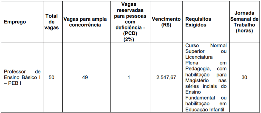 Processo Seletivo Prefeitura de Araçatuba-SP: Inscrições encerradas para Professores c1 8 - Processo Seletivo Prefeitura de Araçatuba-SP: Inscrições encerradas para Professores