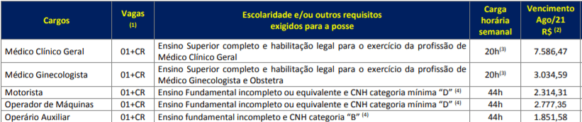 c1 9 - Concurso Prefeitura de Nova Pádua-RS: Inscrições Abertas