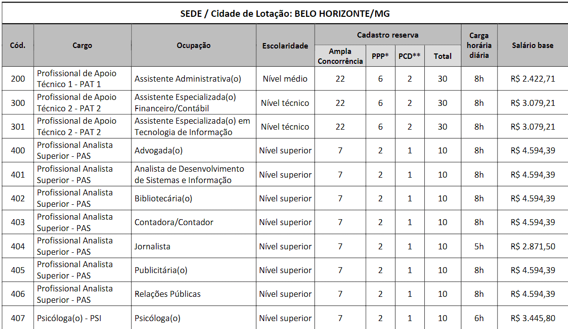 c1 - Concurso CRP MG: Inscrições encerradas