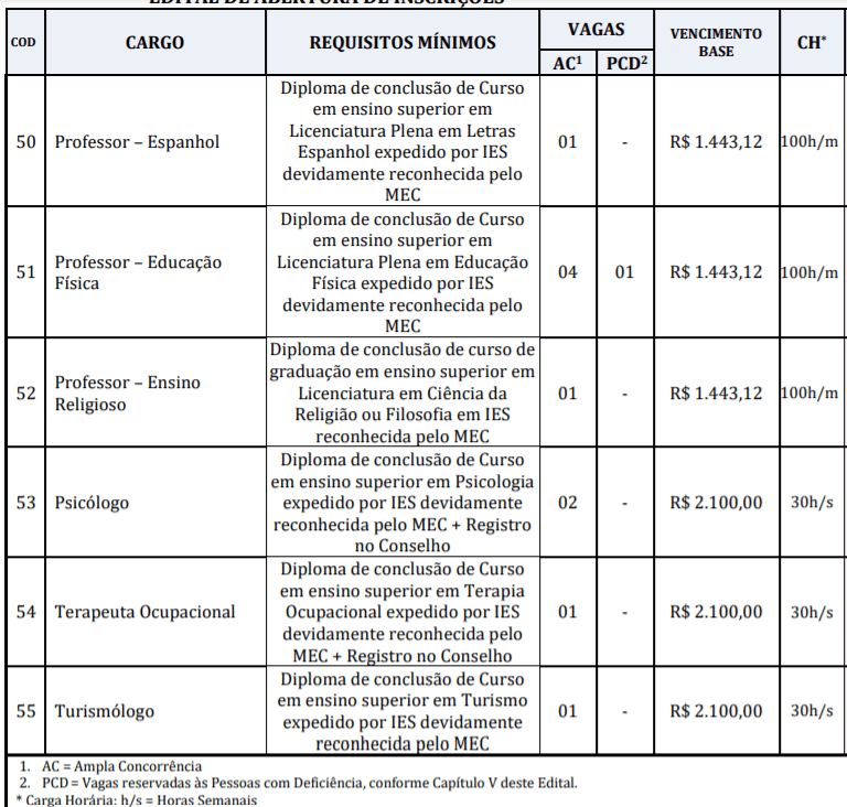 c10 - Concurso Prefeitura de Santarém Novo – PA: Inscrições encerradas