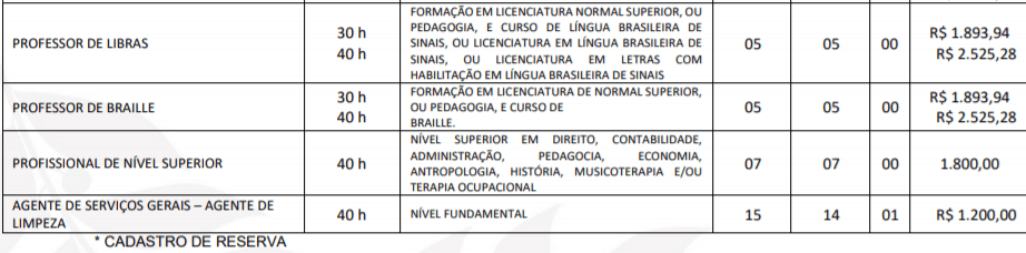 Processo Seletivo Prefeitura de Formosa-GO: Inscrições encerradas c2 1 - Processo Seletivo Prefeitura de Formosa-GO: Inscrições encerradas