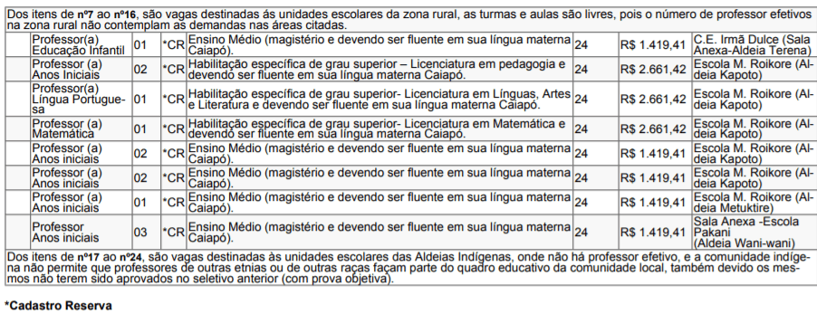 Processo Seletivo Prefeitura de Peixoto de Azevedo-MT: Inscrições encerradas para professores c2 10 - Processo Seletivo Prefeitura de Peixoto de Azevedo-MT: Inscrições encerradas para professores